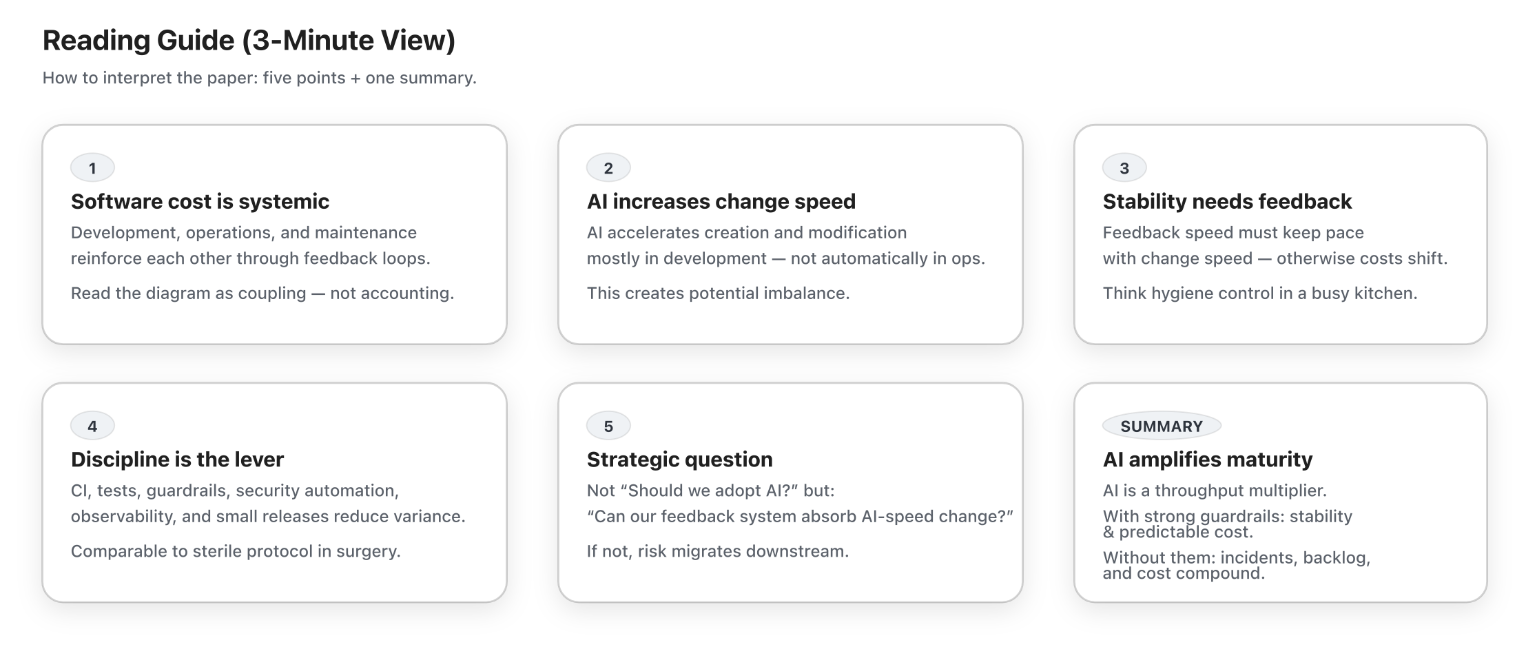 Executives reading guide
